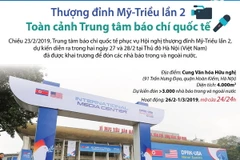 Toàn cảnh Trung tâm báo chí quốc tế phục vụ hội nghị Mỹ-Triều lần 2