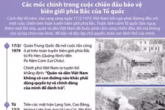 Các mốc chính trong cuộc chiến đấu bảo vệ biên giới phía Bắc Tổ quốc