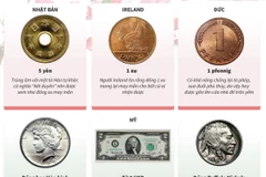 [Infographics] Những đồng tiền may mắn trên thế giới