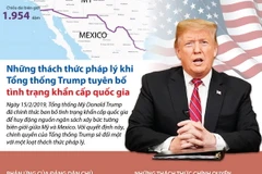 Những thách thức khi ông Trump tuyên bố tình trạng khẩn cấp quốc gia