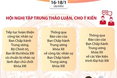 Những nội dung quan trọng của Hội nghị Ban Chấp hành Trung ương Đảng.