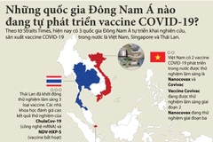 Những nước Đông Nam Á nào đang tự phát triển vaccine COVID-19?