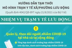 Trạm y tế lưu động quản lý, theo dõi người nhiễm COVID-19.