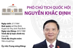 Thông tin về Phó Chủ tịch Quốc hội Nguyễn Khắc Định.