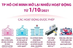 Thành phố Hồ Chí Minh mở lại nhiều hoạt động từ 1/10.