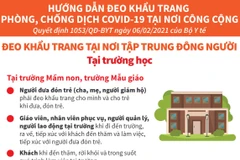 Hướng dẫn đeo khẩu trang tại các trường học.