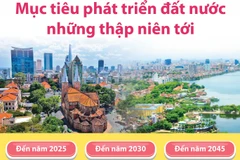 Mục tiêu phát triển đất nước trong những thập niên tới.