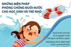 Những biện pháp phòng chống đuối nước cho học sinh và trẻ nhỏ.