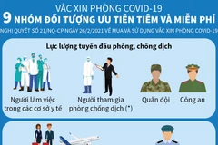 Chín nhóm đối tượng ưu tiên và miễn phí tiêm vắcxin.