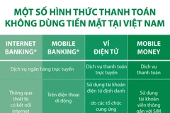 Một số hình thức thanh toán không dùng tiền mặt tại Việt Nam.