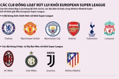 Các câu lạc bộ rút khỏi European Super League.