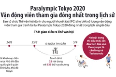 Paralympic Tokyo 2020 lập kỷ lục về số vận động viên.