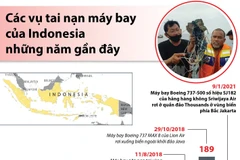 Các vụ tai nạn máy bay của Indonesia những năm gần đây.