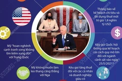 Nội dung chính bài phát biểu đầu tiên trước Quốc hội Mỹ của ông Biden.