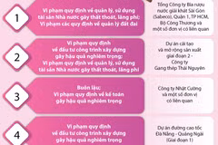 Khẩn trương đưa ra xét xử sơ thẩm 5 vụ án.