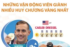 Những vận động viên giành nhiều huy chương vàng nhất tại Olympic Tokyo.