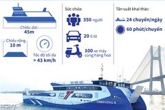 Phà biển Cần Giờ-Vũng Tàu chính thức được đưa vào hoạt động.