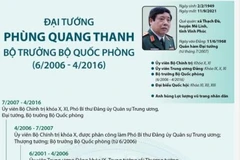 Cuộc đời binh nghiệp của Đại tướng Phùng Quang Thanh.