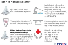 Các biện pháp hiệu quả để phòng, chống sốt rét.