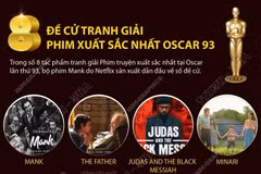 Tám đề cử tranh giải phim xuất sắc nhất Oscar 93.