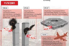 Nhìn lại thảm kịch 11/9 cách đây tròn 20 năm.