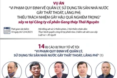 Xét xử vụ án xảy ra tại Công ty Gang thép Thái Nguyên.