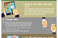 Cẩm nang các tính năng thanh toán điện tử của Vietcombank