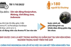 [Infographics] Nhìn lại vụ bạo loạn sân cỏ kinh hoàng tại Indonesia