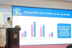 TP. HCM thí điểm mô hình dự phòng trước phơi nhiễm HIV từ xa