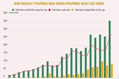 [Infographics] Quan hệ thương mại song phương Việt Nam-Hy Lạp