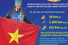 Chân dung người Việt đầu tiên vô địch giải đấu 3 môn thể thao phối hợp