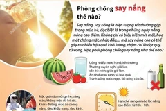 Phòng chống say nắng thế nào trong những tháng cao điểm?