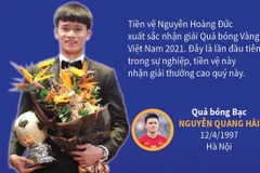 Nguyễn Hoàng Đức và Huỳnh Như giành Quả bóng Vàng Việt Nam 2021