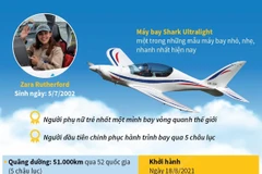 Thành tích của cô gái trẻ tuổi nhất một mình bay vòng quanh thế giới