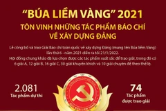 Búa liềm vàng 2021 - Tôn vinh những tác phẩm báo chí về xây dựng Đảng