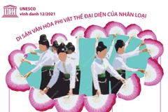 Nghệ thuật Xòe Thái - biểu tượng văn hóa gắn kết cộng đồng