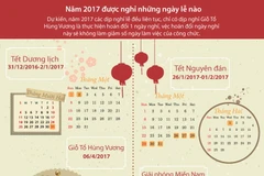 [Infographics] Năm 2017 công chức được nghỉ những ngày lễ nào