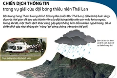 Chiến dịch thông tin trong vụ giải cứu đội bóng thiếu niên Thái Lan