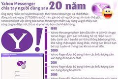 [Infographics] Yahoo Messenger chia tay người dùng sau 20 năm