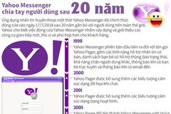 [Infographics] Yahoo Messenger chia tay người dùng sau 20 năm
