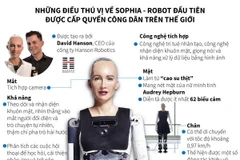  Những điều thú vị về Sophia - robot đầu tiên được cấp quyền công dân 