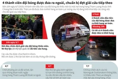 Toàn cảnh đợt giải cứu đầu tiên đối với đội bóng Thái Lan