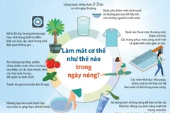 [Infographics] Làm mát cơ thể như thế nào trong ngày nóng?