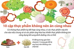 [Infographics] 10 cặp thực phẩm không nên ăn cùng nhau