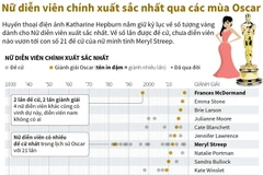 [Infographics] Nữ diễn viên chính xuất sắc nhất qua các mùa Oscar