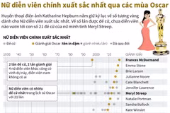 [Infographics] Nữ diễn viên chính xuất sắc nhất qua các mùa Oscar