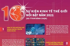 10 sự kiện kinh tế thế giới nổi bật năm 2021 do TTXVN bình chọn