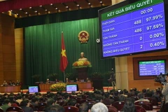 Quốc hội biểu quyết thông qua Dự thảo Hiến pháp nước Cộng hòa xã hội chủ nghĩa Việt Nam (sửa đổi). (Ảnh: Phương Hoa/TTXVN)