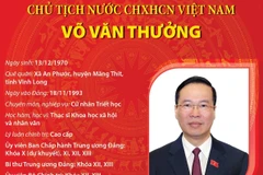 [Infographics] Tiểu sử Chủ tịch nước CHXHCN Việt Nam Võ Văn Thưởng