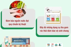 Đảm bảo vệ sinh an toàn thực phẩm tại các bếp ăn tập thể